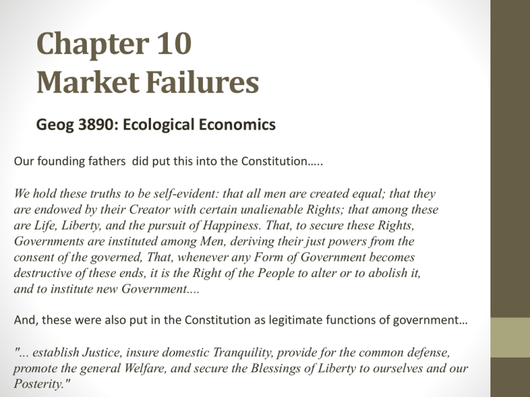 Ch 10 Market Failures