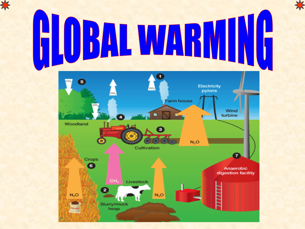 GLOBAL WARMING New