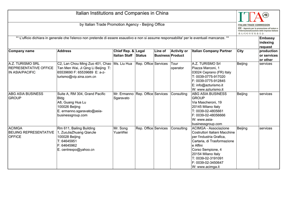 Italian Companies In China Lastupdated 17 Aprile 2014 - 