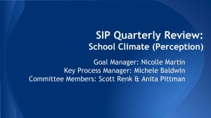 SIP Quarterly Review: School Climate (Perception)