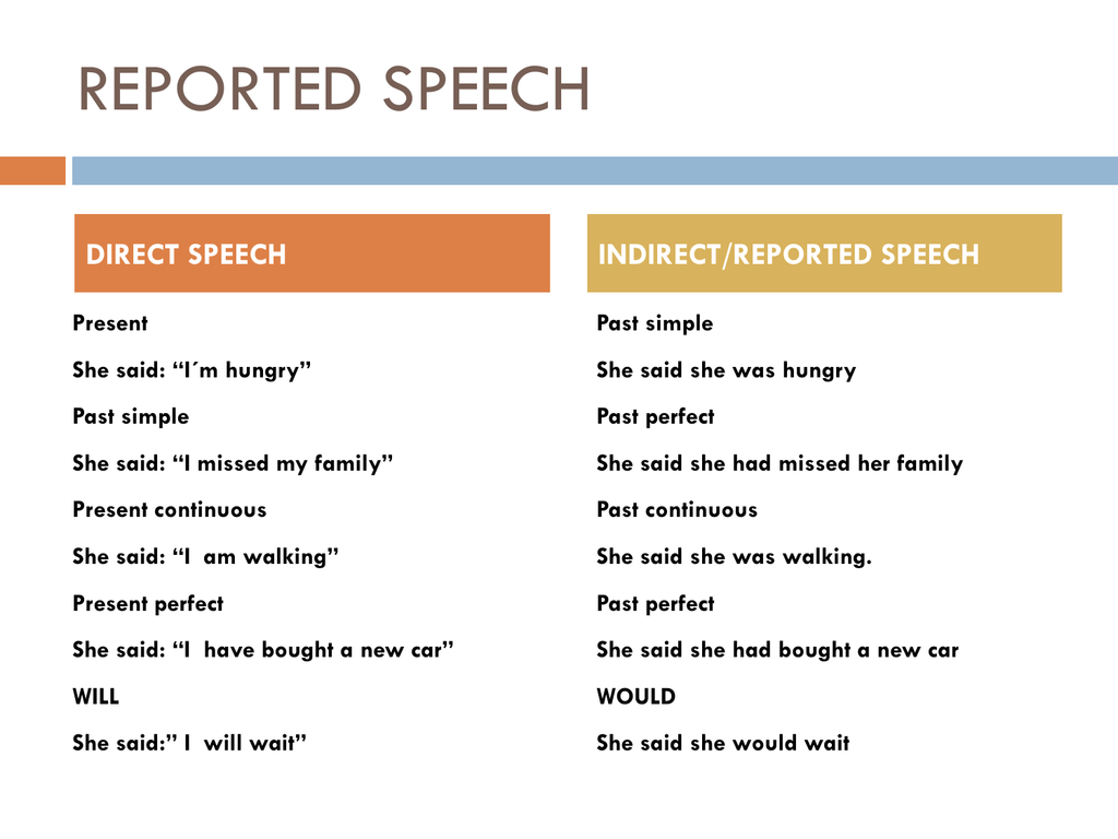 Reported speech present