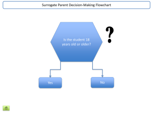 Surrogate Parent Decision-Making Flowchart