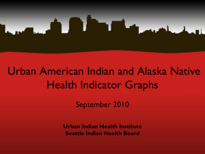 Urban American Indian and Alaska Native Health Indicator Graphs