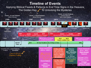 Timeline of Events Applying Biblical Patterns to End Time Signs