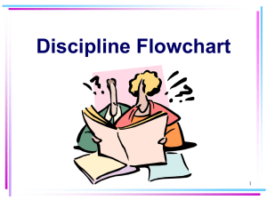 Discipline Flowchart Handout