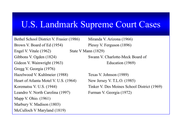 Court Case List