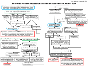 Child Immunization Clinic Flow