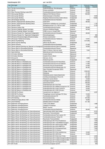 Subsidieregister 2014 per 1 mei 2014