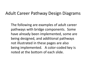 Samples of Career Pathway Stackable Credentials