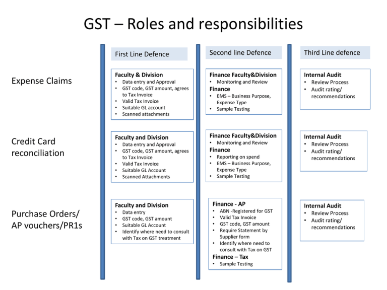 tax-roles-and-responsibilities