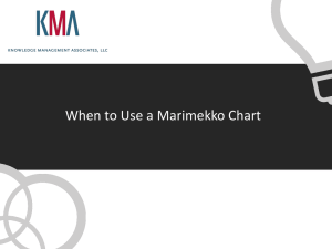 When to use a Marimekko Chart