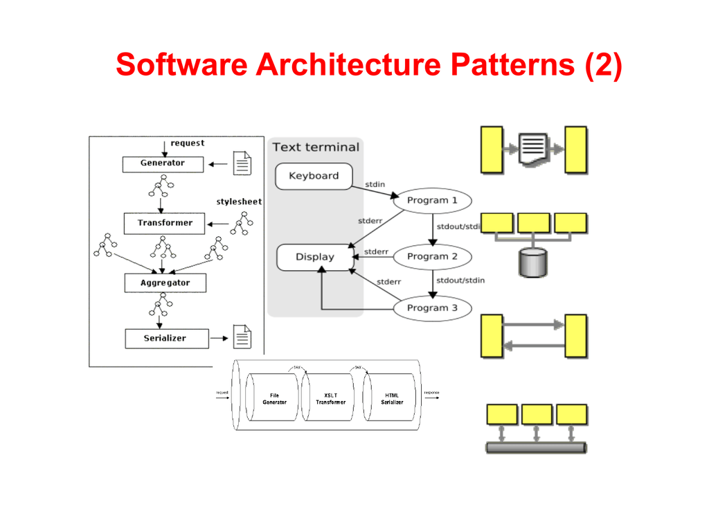 Pattern programming