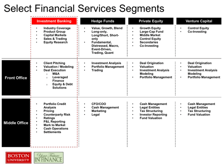 investment banking product groups