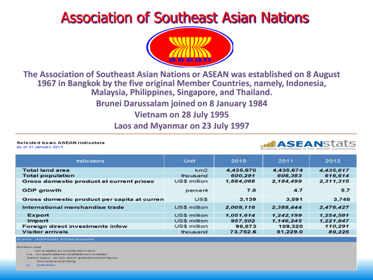 The Association Of Southeast Asian Nations Or Asean Was 7390