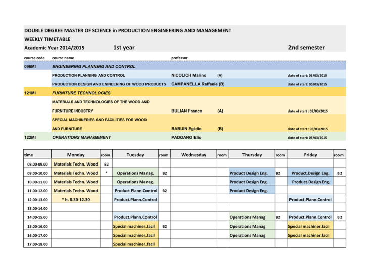 1st Year 2nd Semester