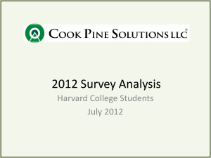 Harvard Student Survey - Global Citizens Initiative