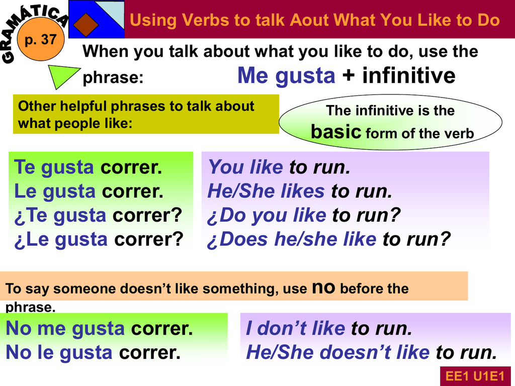 the-verb-gustar-in-spanish-spanish-via-skype