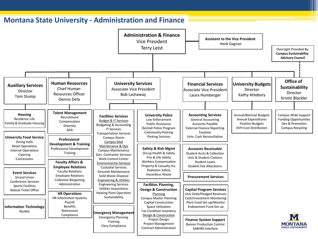 Organizational Chart Montana State University