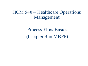 HCM540-ProcessPhysics - School of Business Administration