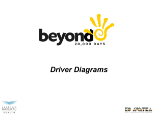 Driver Diagrams