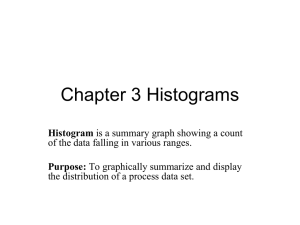 Chapter 3 Histograms