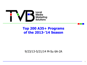 Top 200 Programs Adults 35+ 2013