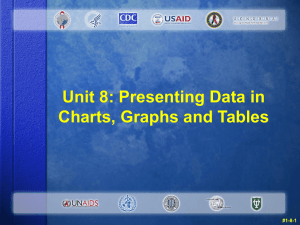 Unit 8: Presenting Data in Charts, Graphs and Tables