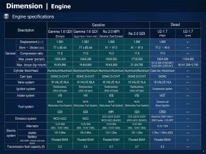 Dimension | Engine