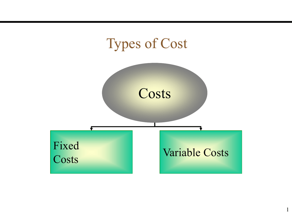 Types Of Fixed Cost Contracts