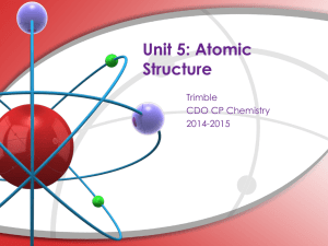 Unit 5 Atomic Structure