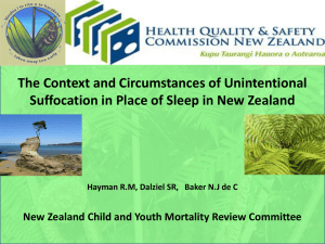 The Context and Circumstances of Unintentional Suffocation in