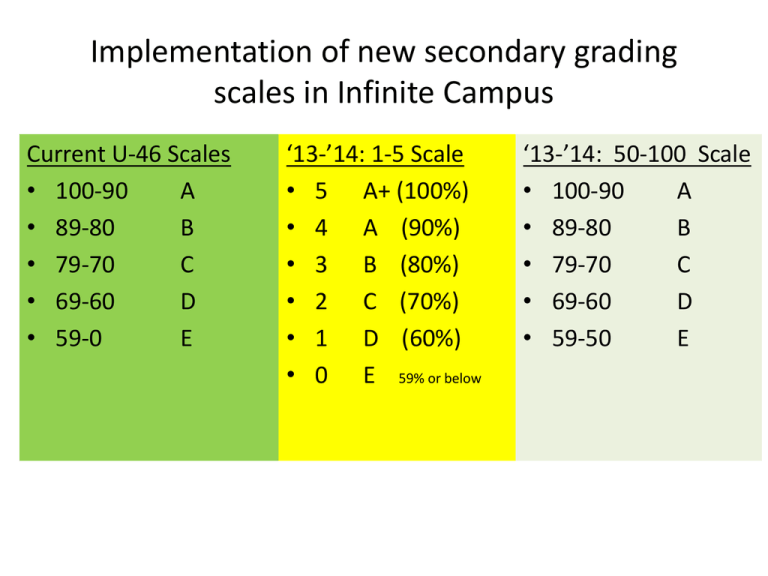 New Secondary Grading Scale in IC guidelines.
