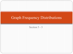 5-3 Graph Frequency Distributions