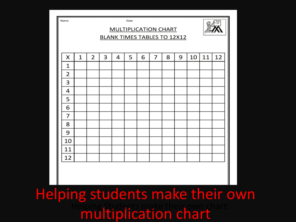 Multiplication Chart 11 And 12