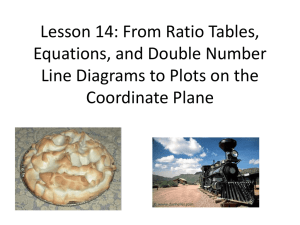 Lesson 14: From Ratio Tables, Equations, and Double Number Line