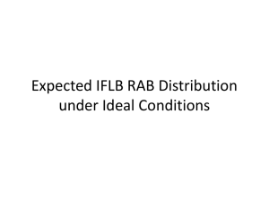 Expected IFLB RAB Distribution under Ideal Conditions