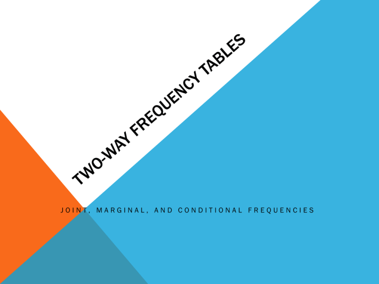 Two way Frequency Table