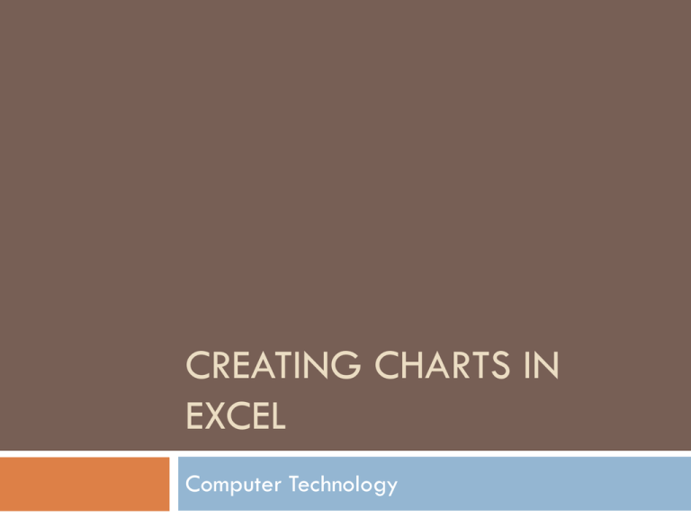 Creating Charts In Excel