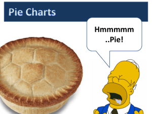 Pie Charts 2