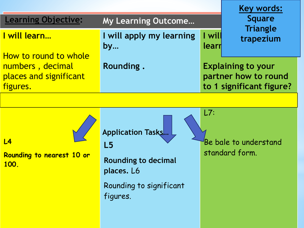 Rounding To 1 Significant Figure