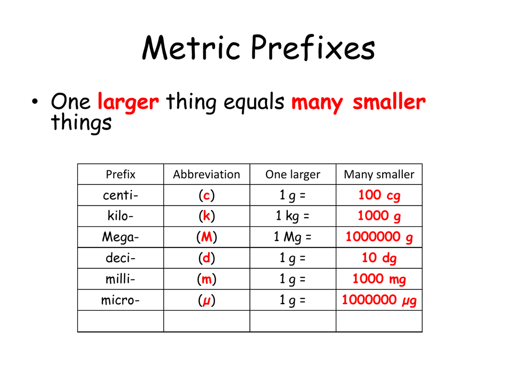 dg-meaning-measurement