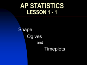 AP STATISTICS LESSON 1