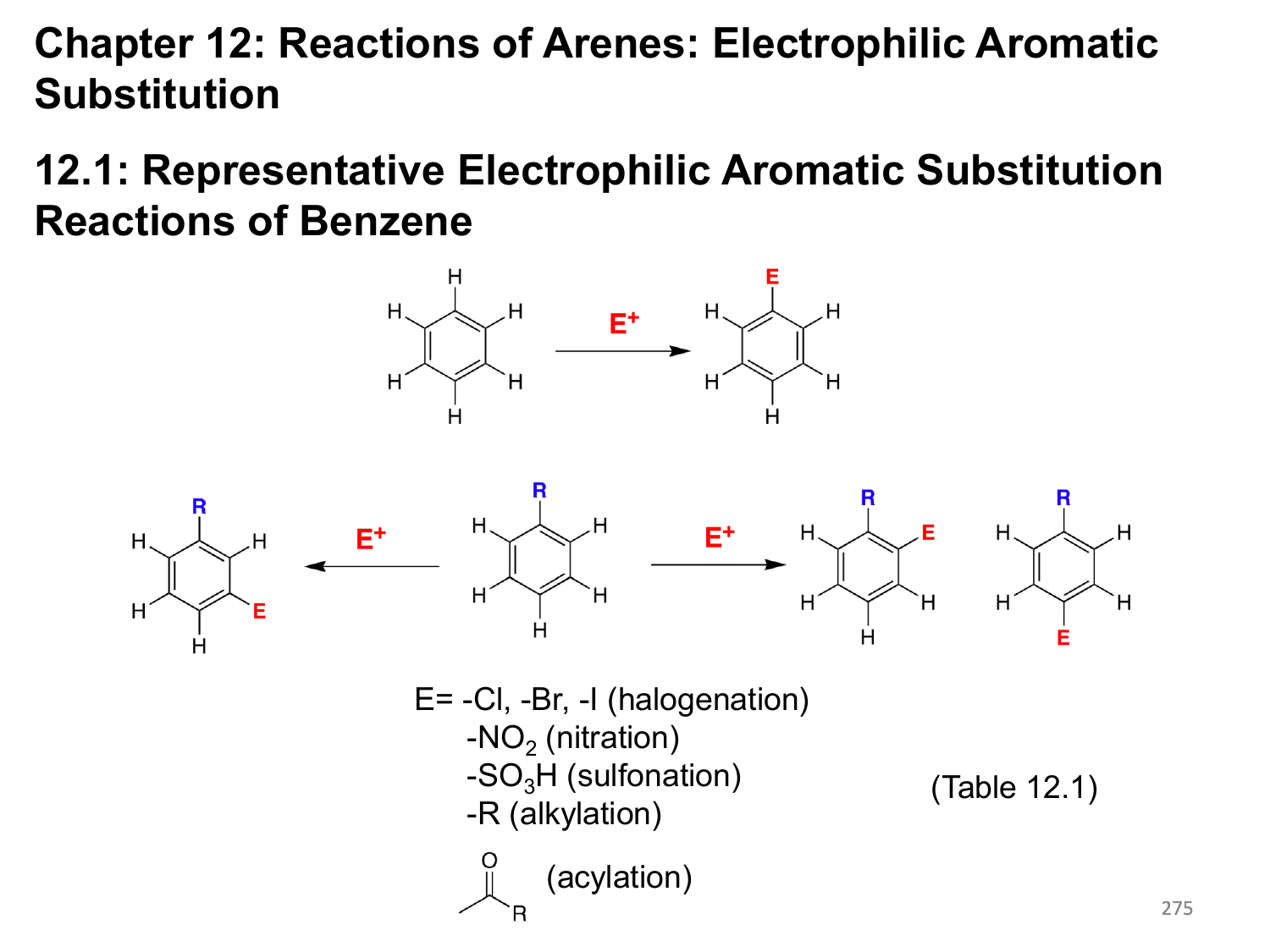 electrophilic aromatic substitution reactivity