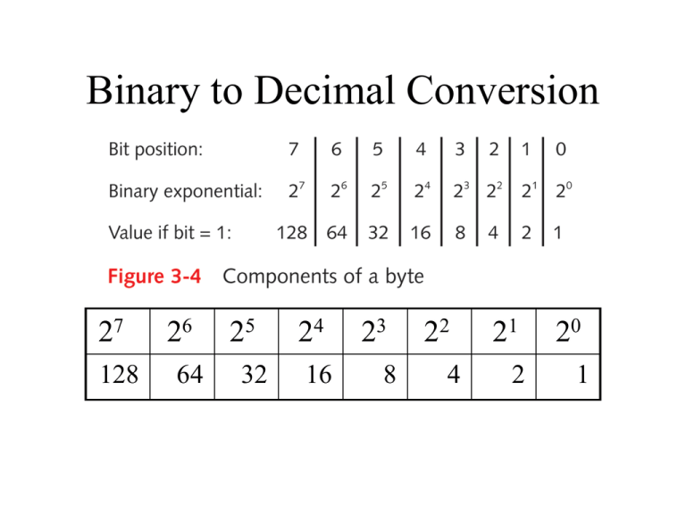 convert following mac address to binary calculator