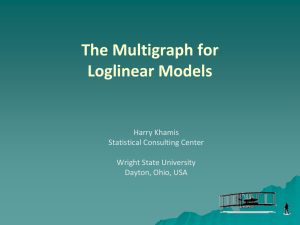 Multigraph for Loglinear Models