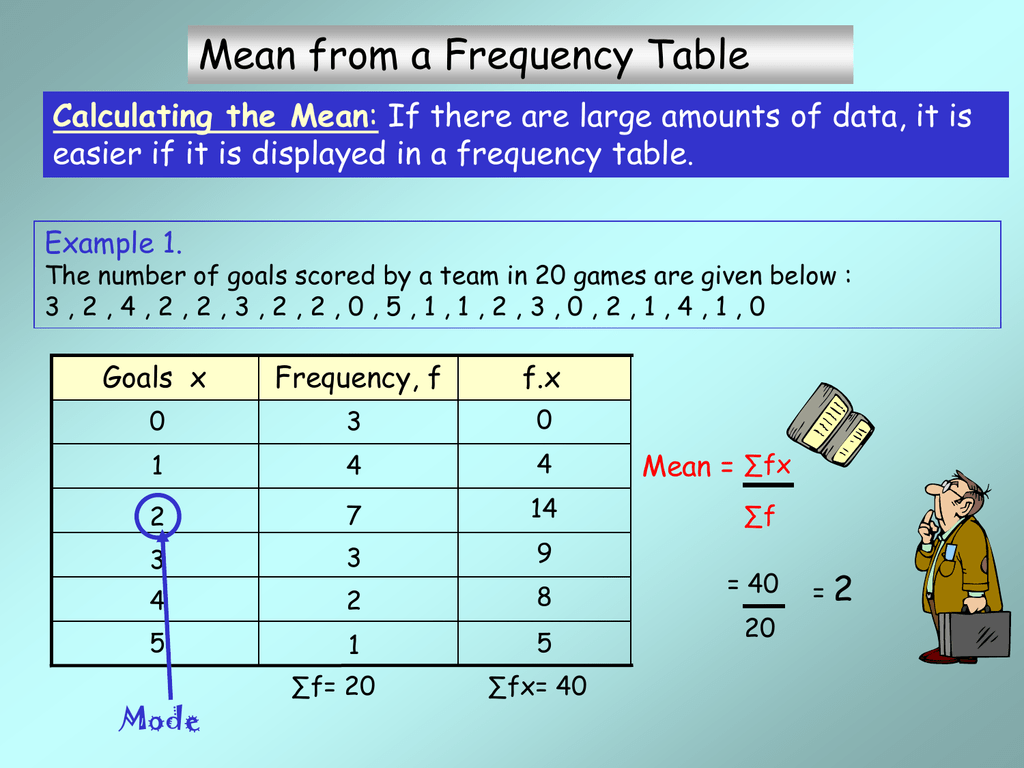 frequency-table