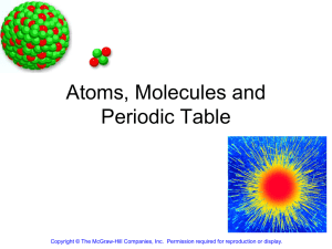 Atoms, Molecules and Periodic Table