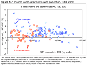 Globalization and inequality