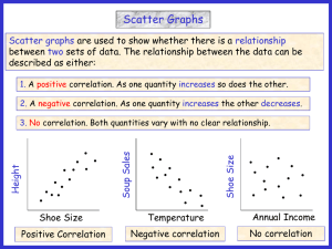Scatter Graphs and Lines of Best Fit