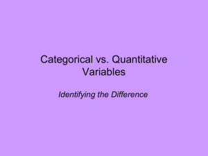 Categorical and Quantitative Variables